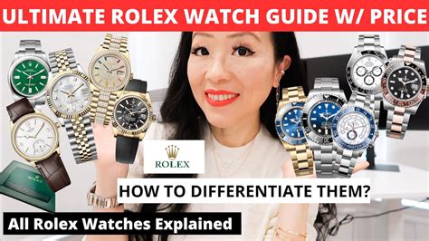 images of rolex watches with price|Rolex models by price.